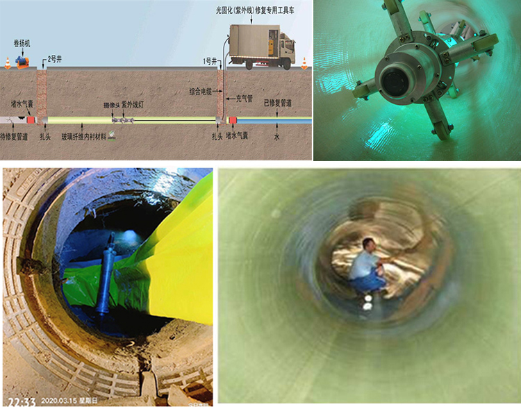 石龙镇UV-CIPP内衬修复